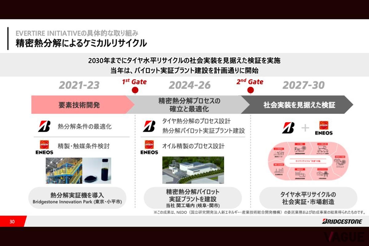 プレゼンテーション資料