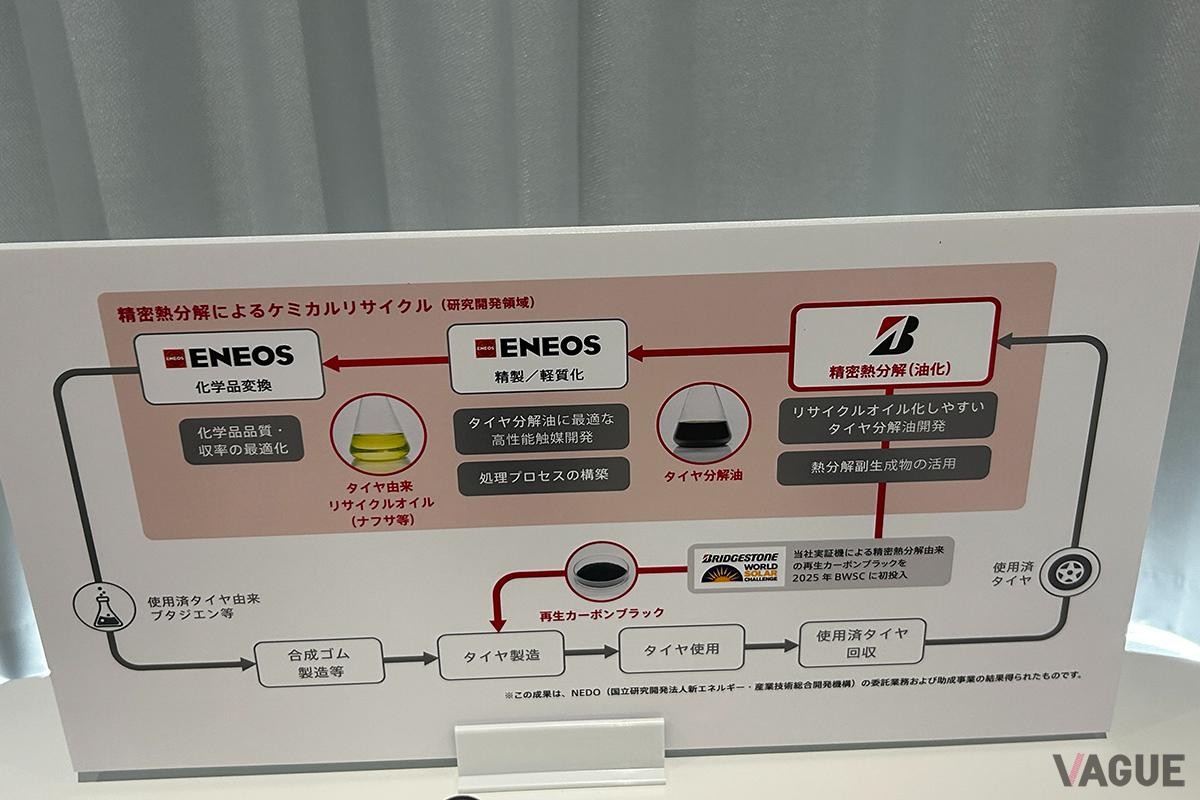 精密熱分解によるケミカルリサイクル