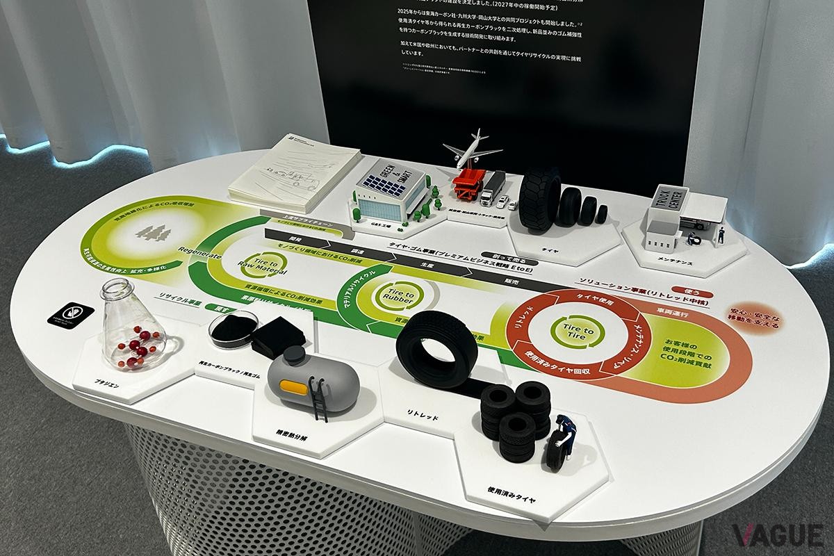 タイヤ・リサイクルの考え方