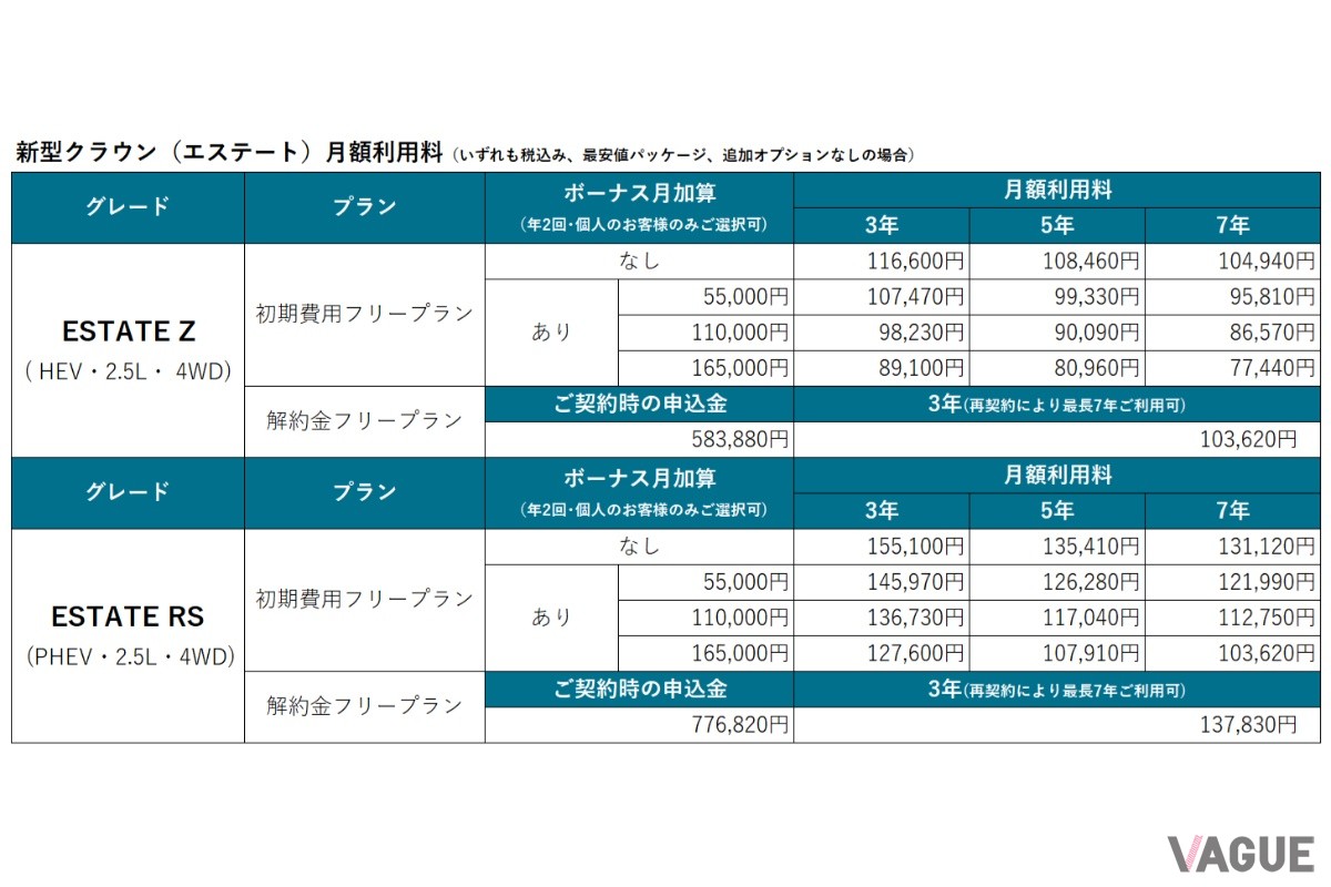 トヨタ・クラウンが持つ品格と機能性を併せ持つ新型クラウン（エステート）をサブスクで