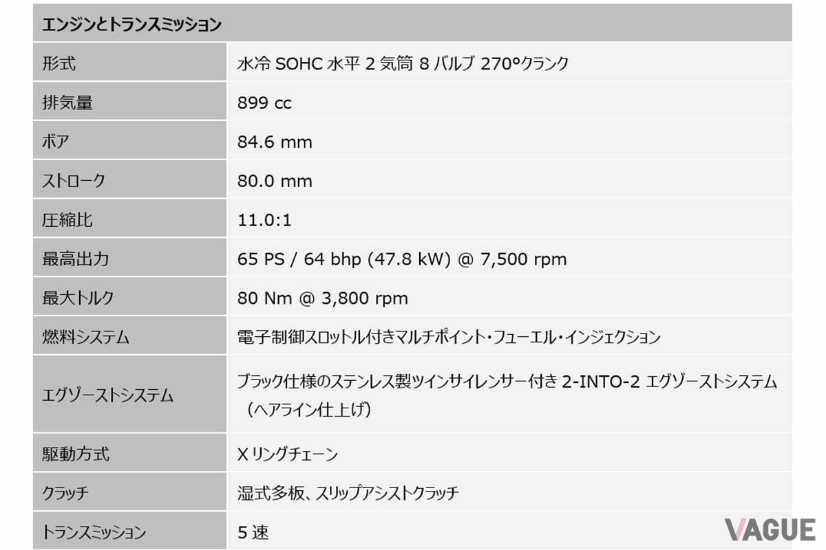2024年10月に発表されたトライアンフ新型「スピードツイン900」