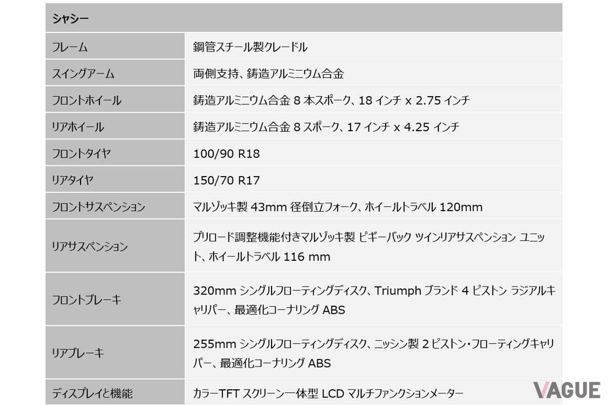 2024年10月に発表されたトライアンフ新型「スピードツイン900」