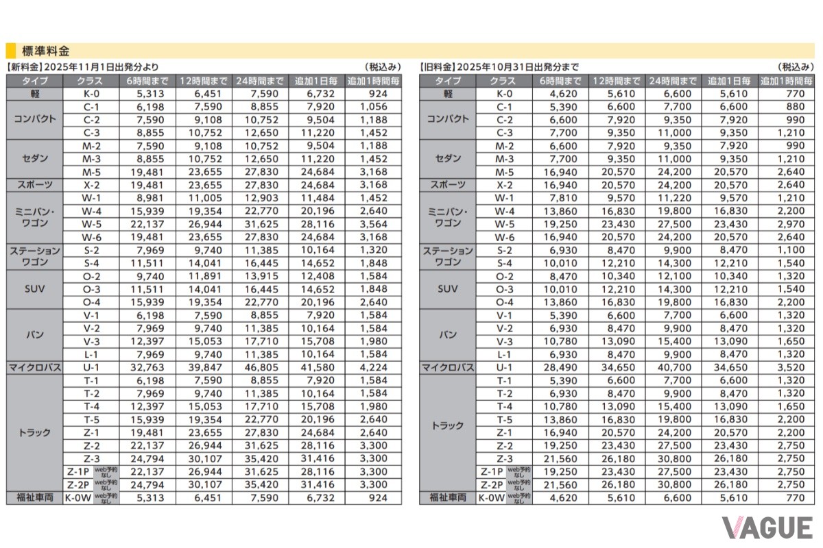 「タイムズカー」は2025年5月より料金を改定。より柔軟な料金体系で利用しやすさが向上