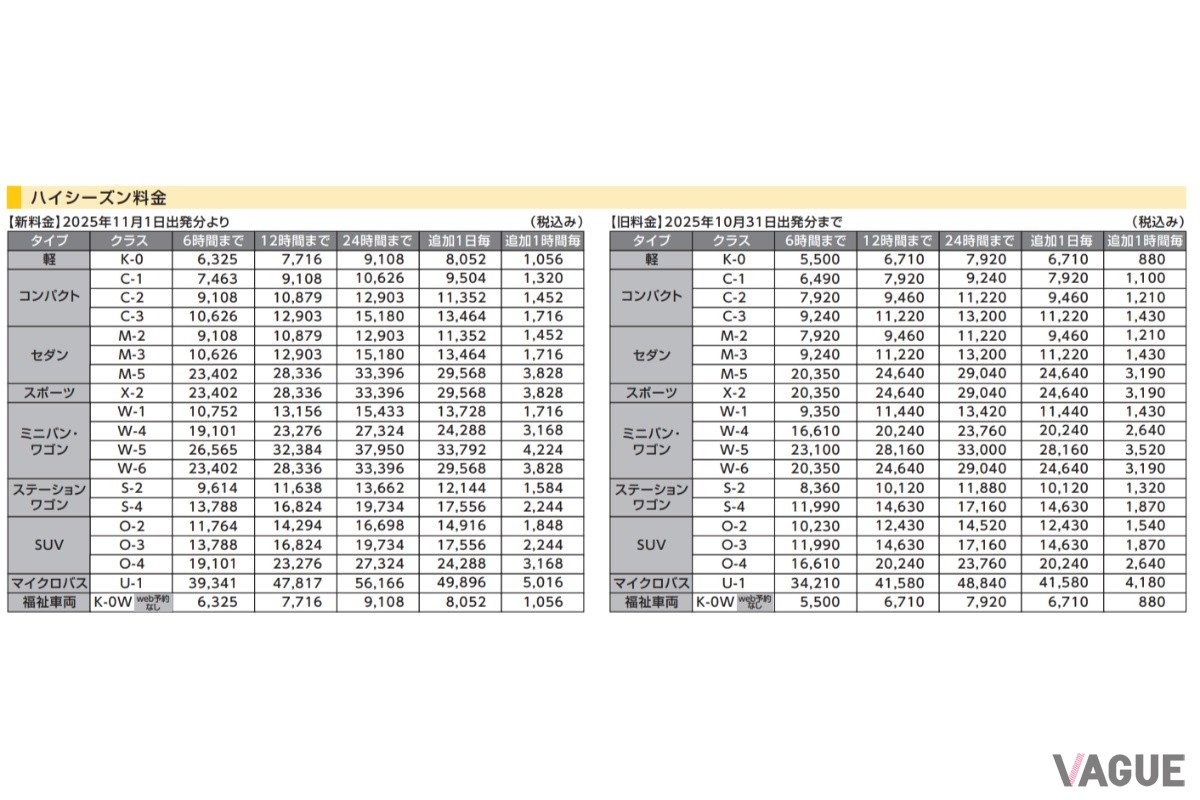 「タイムズカー」は2025年5月より料金を改定。より柔軟な料金体系で利用しやすさが向上