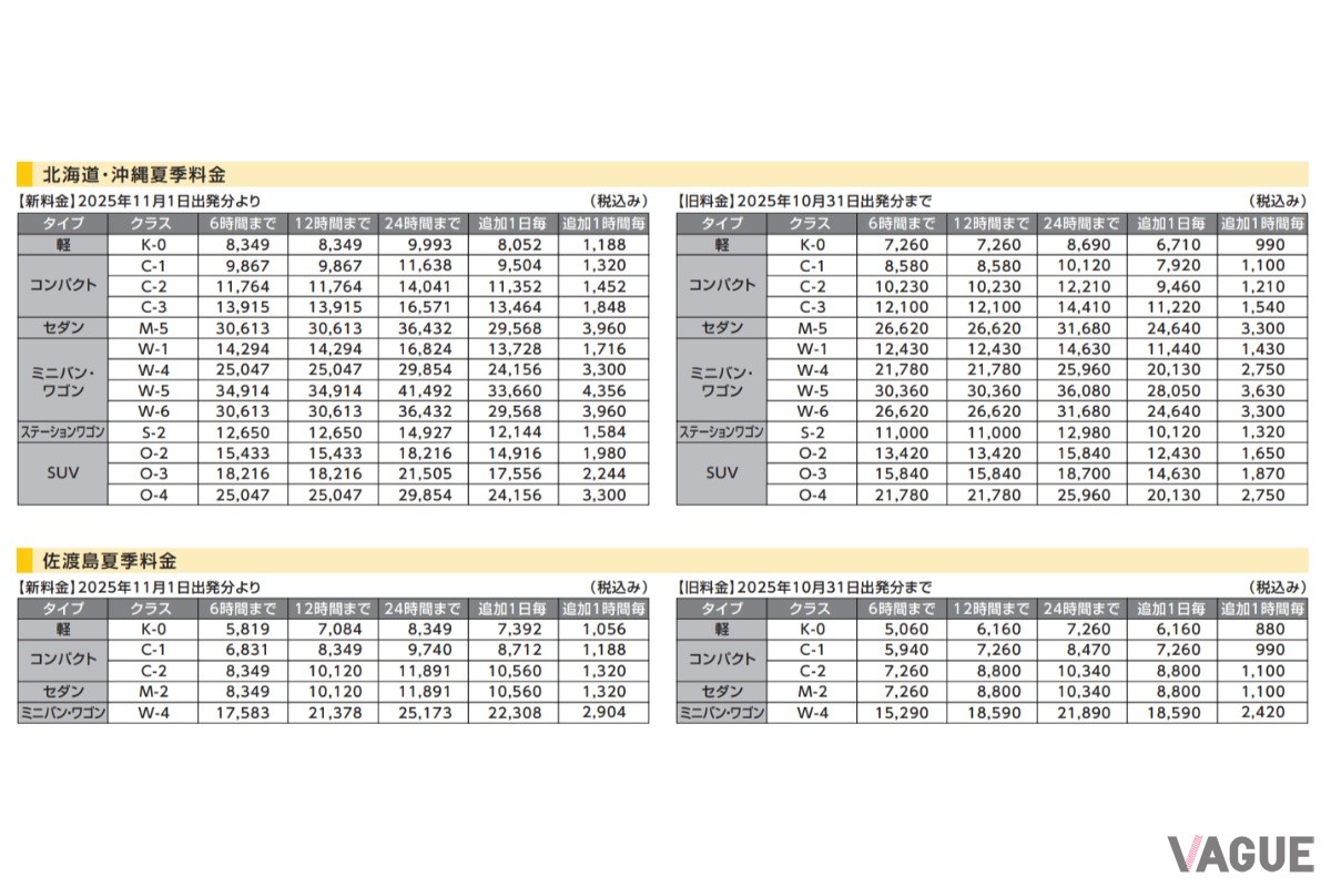 「タイムズカー」は2025年5月より料金を改定。より柔軟な料金体系で利用しやすさが向上