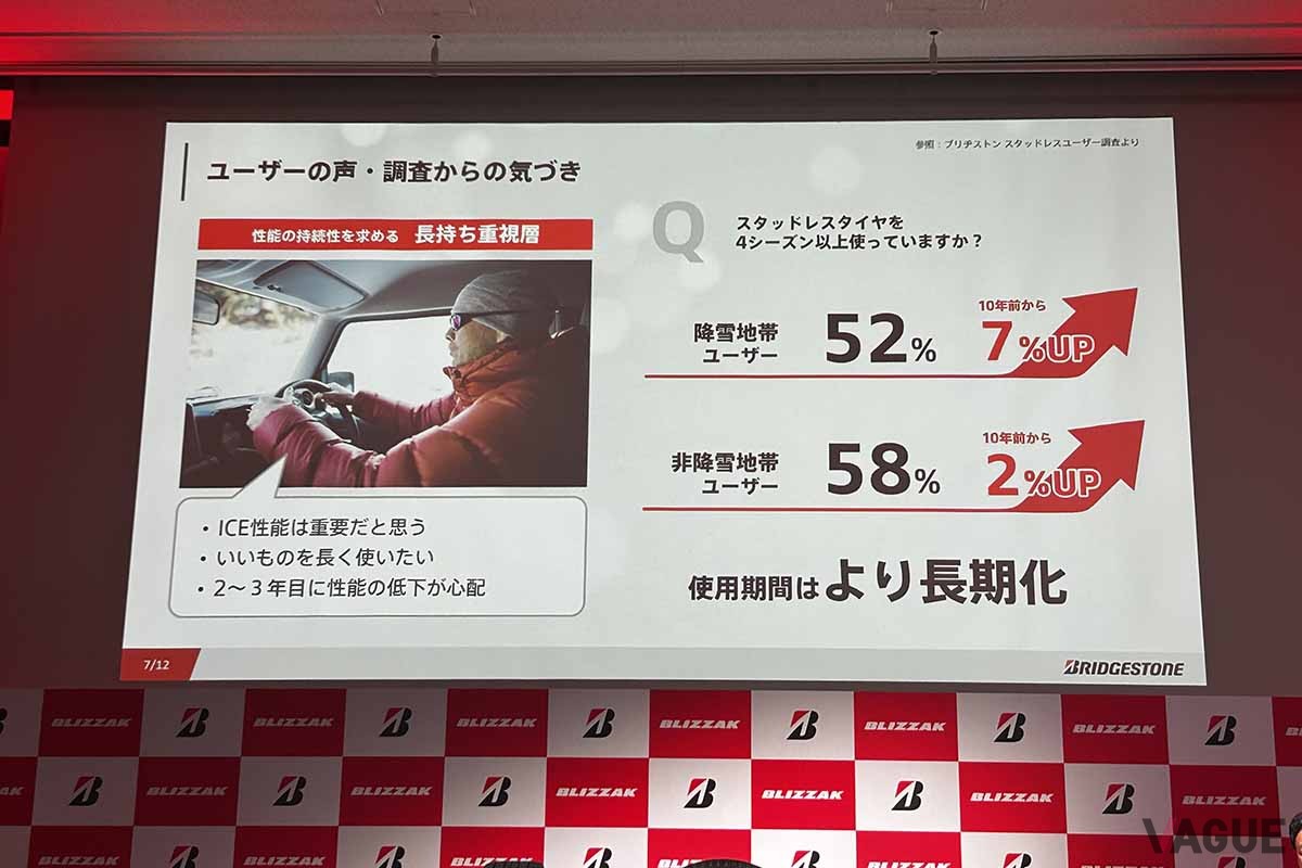 2025年9月より順次発売されるブリヂストンの新スタッドレスタイヤ「ブリザックWZ-1」のプレゼンテーション資料