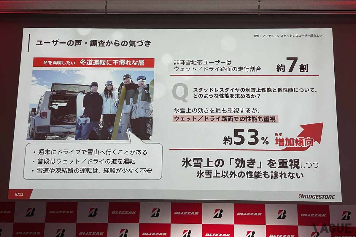 2025年9月より順次発売されるブリヂストンの新スタッドレスタイヤ「ブリザックWZ-1」のプレゼンテーション資料