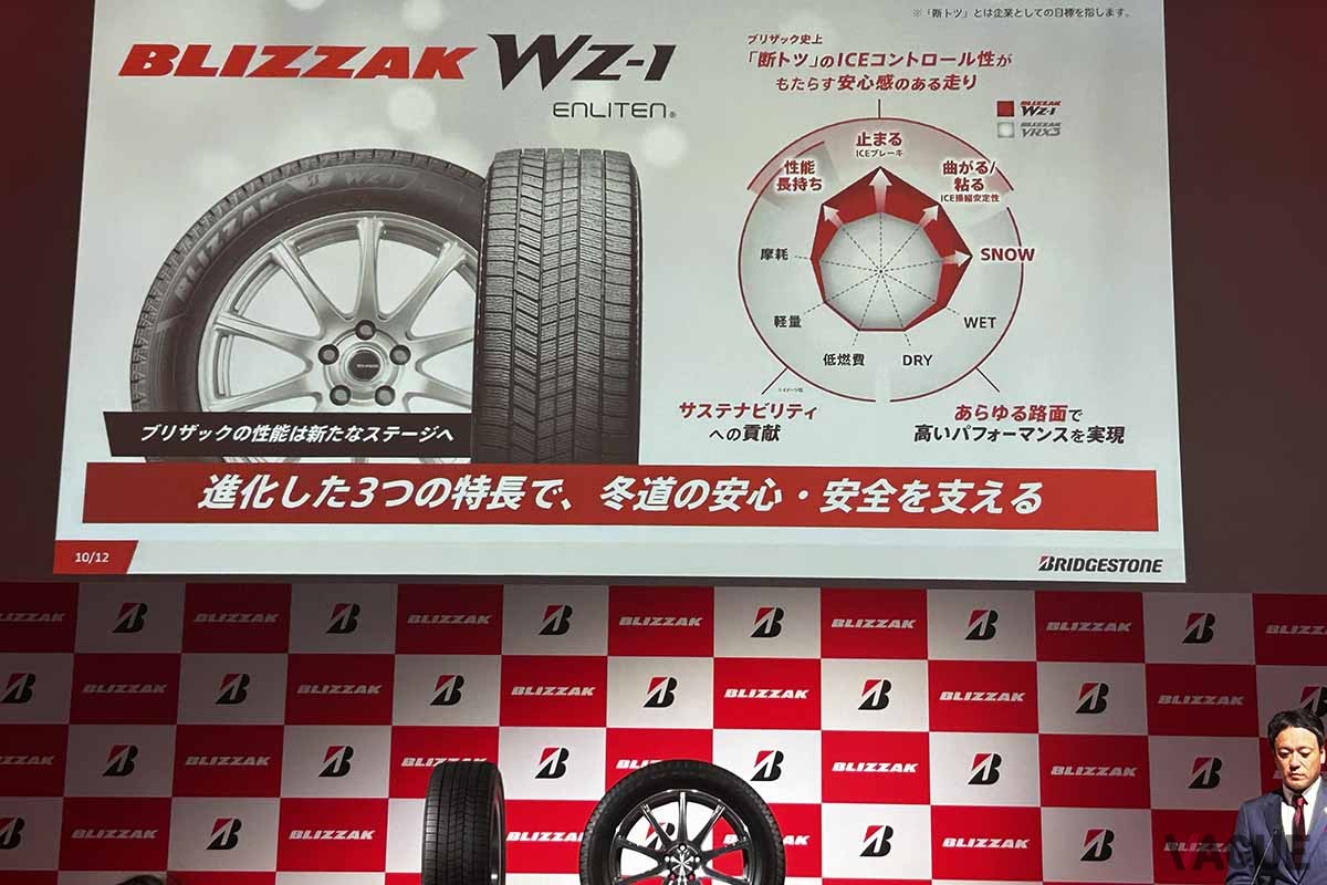 2025年9月より順次発売されるブリヂストンの新スタッドレスタイヤ「ブリザックWZ-1」のプレゼンテーション資料
