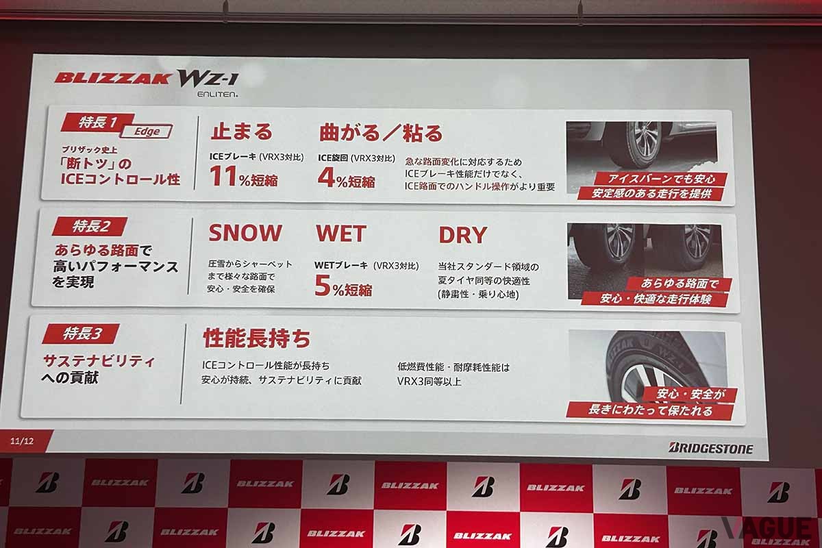 2025年9月より順次発売されるブリヂストンの新スタッドレスタイヤ「ブリザックWZ-1」のプレゼンテーション資料