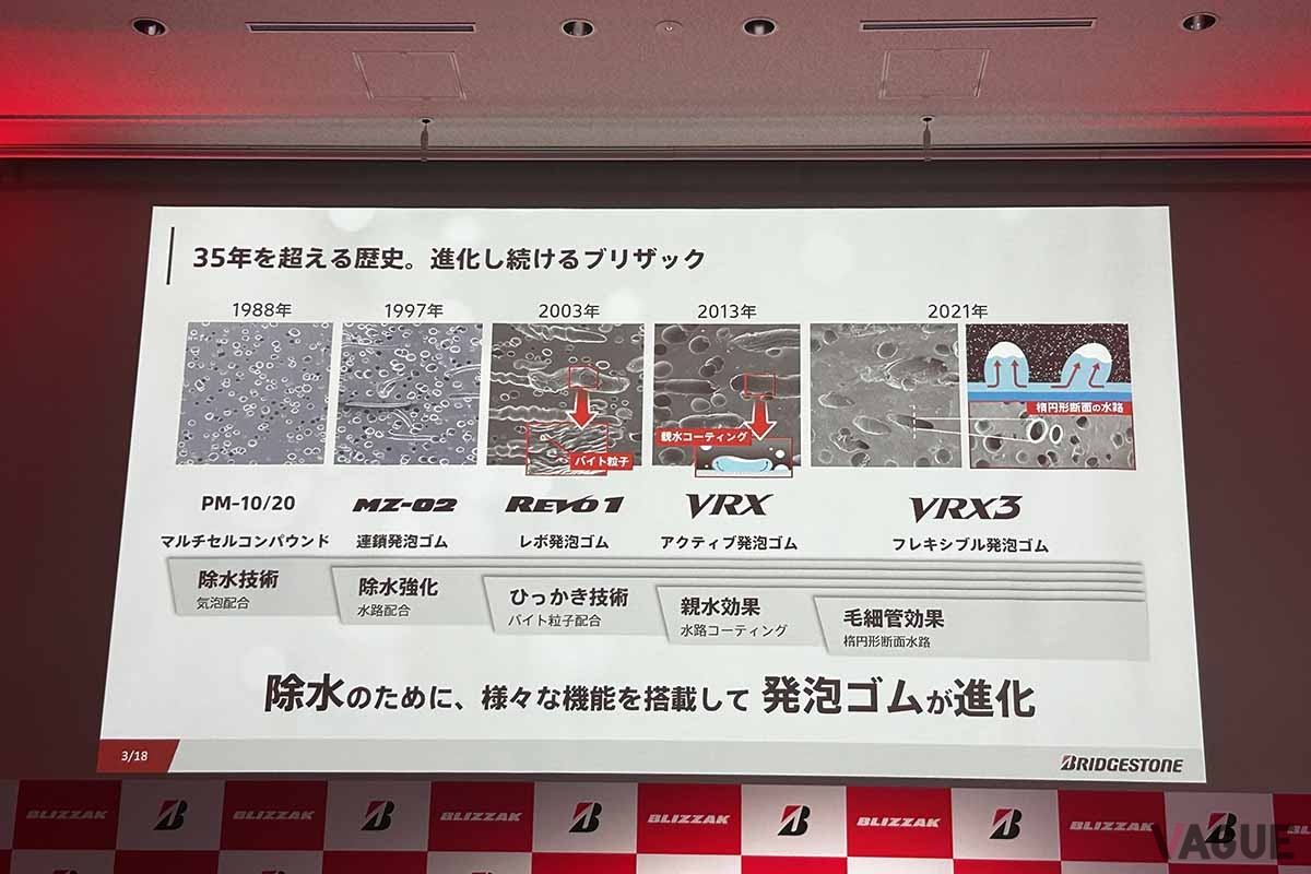 2025年9月より順次発売されるブリヂストンの新スタッドレスタイヤ「ブリザックWZ-1」のプレゼンテーション資料