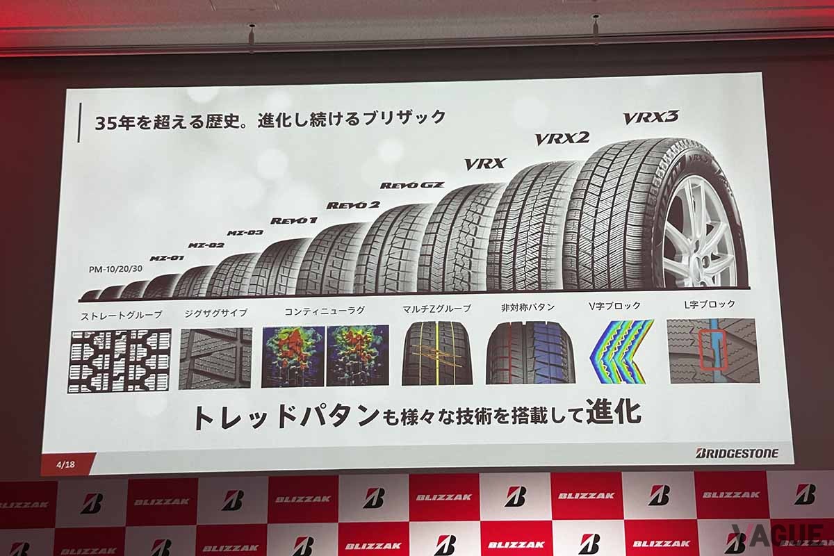 2025年9月より順次発売されるブリヂストンの新スタッドレスタイヤ「ブリザックWZ-1」のプレゼンテーション資料