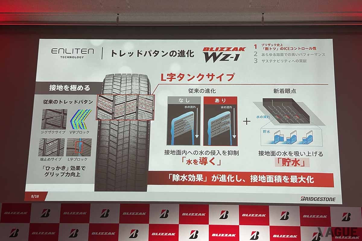 2025年9月より順次発売されるブリヂストンの新スタッドレスタイヤ「ブリザックWZ-1」のプレゼンテーション資料