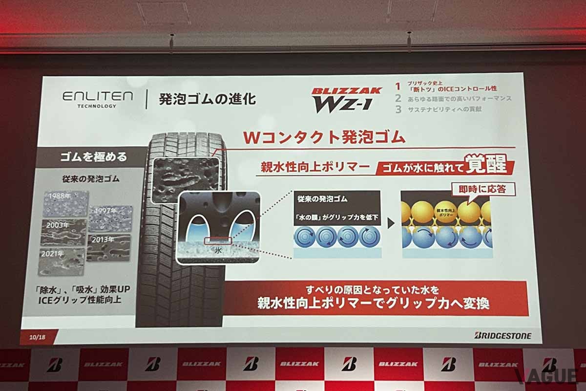 2025年9月より順次発売されるブリヂストンの新スタッドレスタイヤ「ブリザックWZ-1」のプレゼンテーション資料