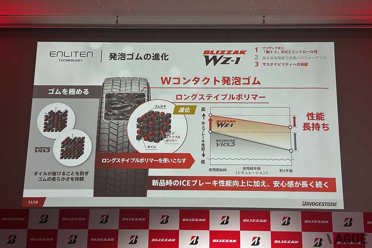 2025年9月より順次発売されるブリヂストンの新スタッドレスタイヤ「ブリザックWZ-1」のプレゼンテーション資料