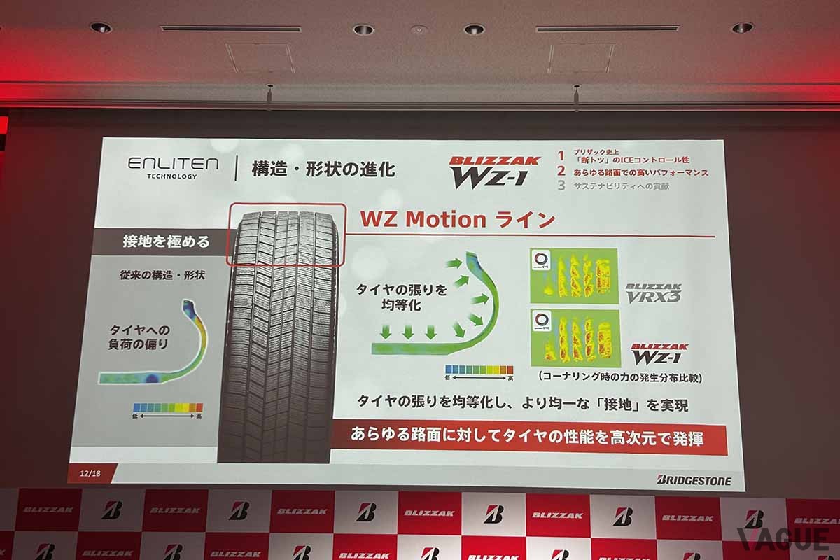 2025年9月より順次発売されるブリヂストンの新スタッドレスタイヤ「ブリザックWZ-1」のプレゼンテーション資料