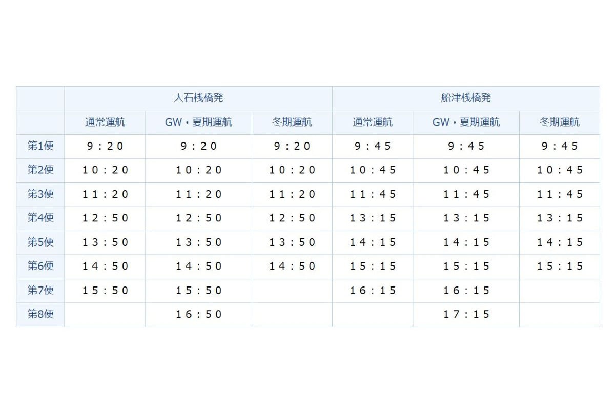 新航路「大石公園ライン」時刻表（富士五湖汽船公式サイトより）