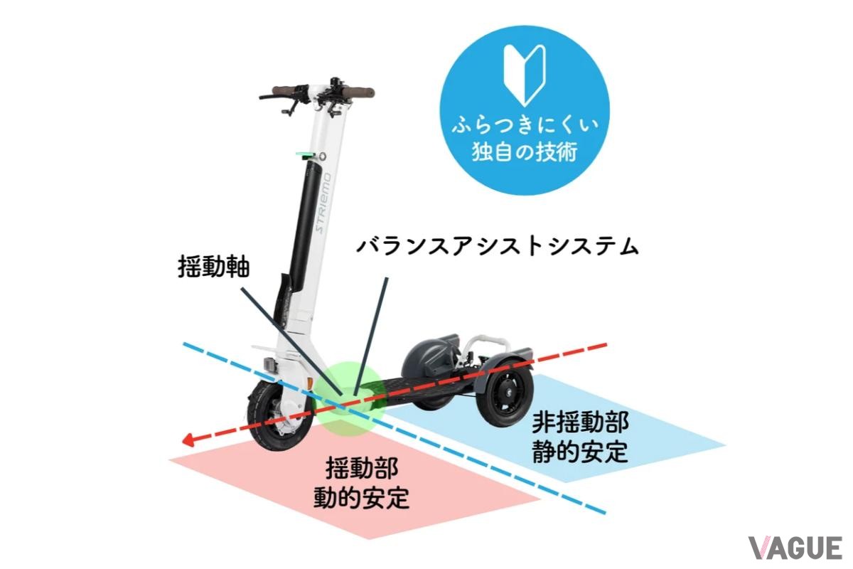 バランスアシストシステムのセッティング変更