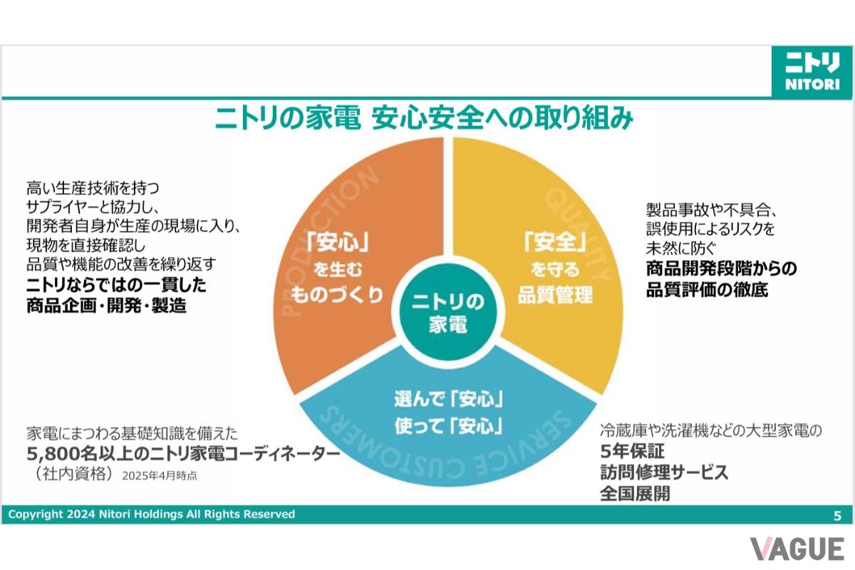 家電への信頼度を高めるために安心安全を全方位から実現している