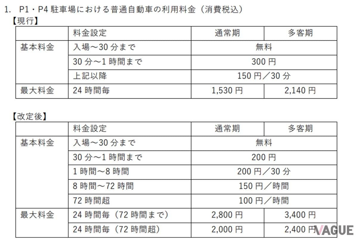 羽田空港「P1」「P4」の駐車場料金は2025年8月1日にこのように改定された
