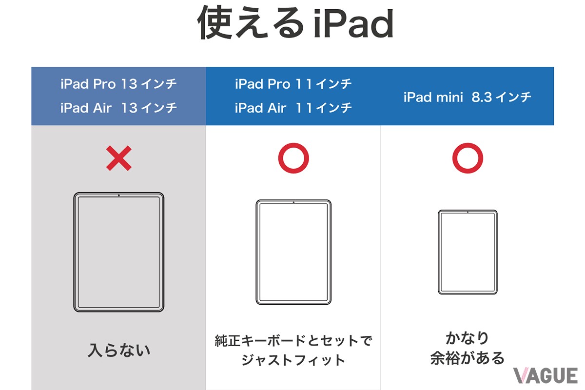 収納可能なiPad
