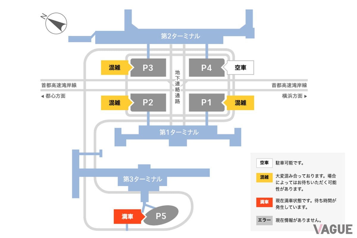 2025年8月15日16時の羽田空港駐車場の混雑状況。P1−P4が混雑または空車なのに対し、P5は満車となっている。駐車料金の違いのせいだろうか