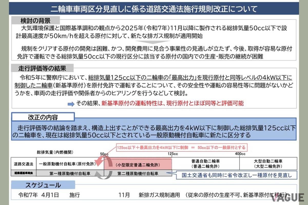 道路交通法施行規則改正について