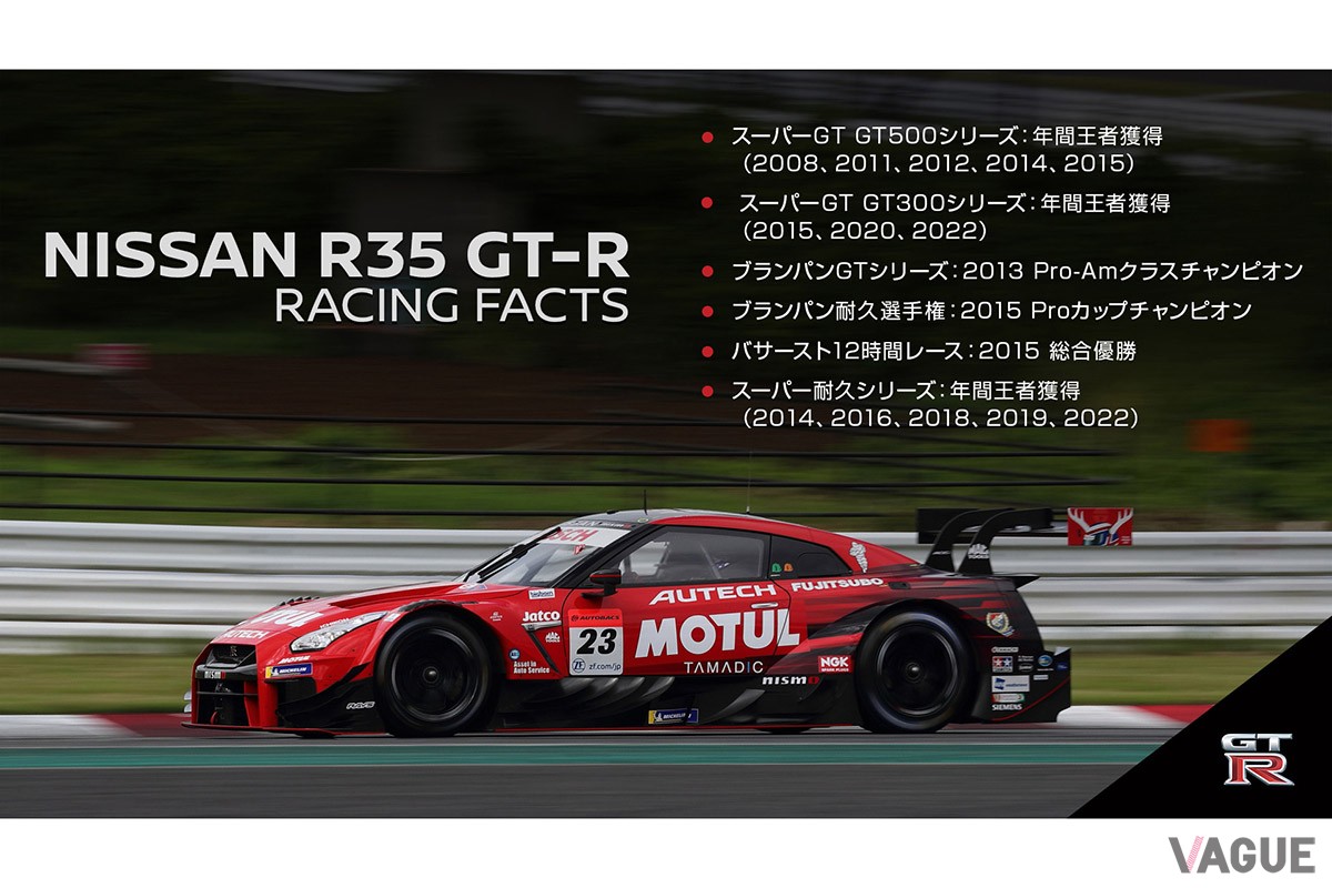 日産R35型「GT-R」のモータースポーツ界での偉業