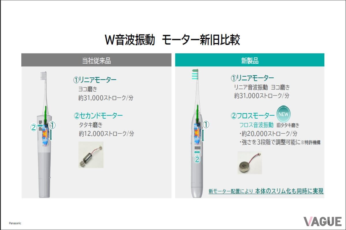 W音波振動の新旧モーター比較