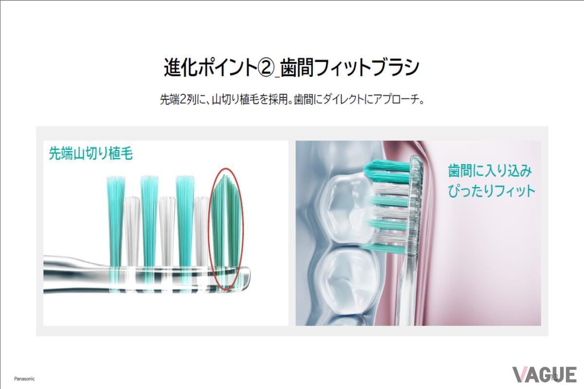 先端山切りカットを採用した歯間フィットブラシ。極細毛×ひし形毛で狭い箇所にも届く
