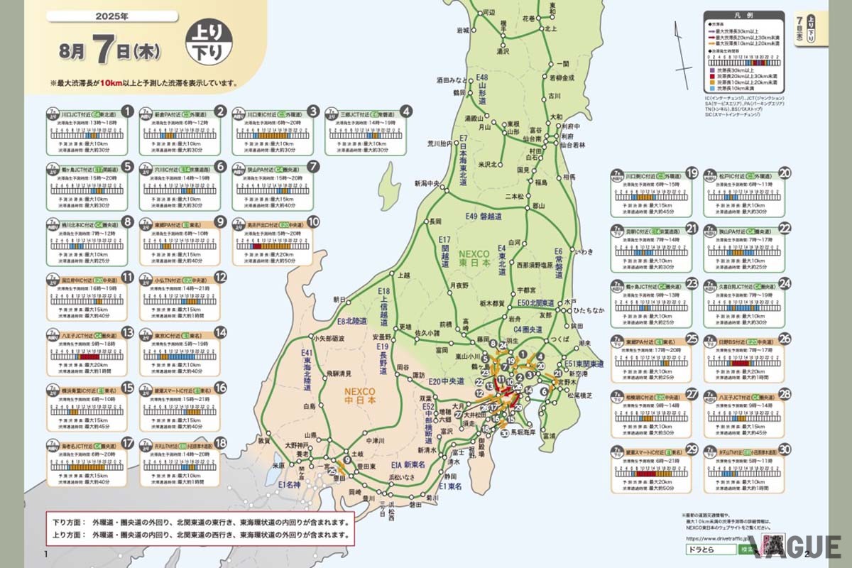 NEXCO東日本の渋滞予報ガイド