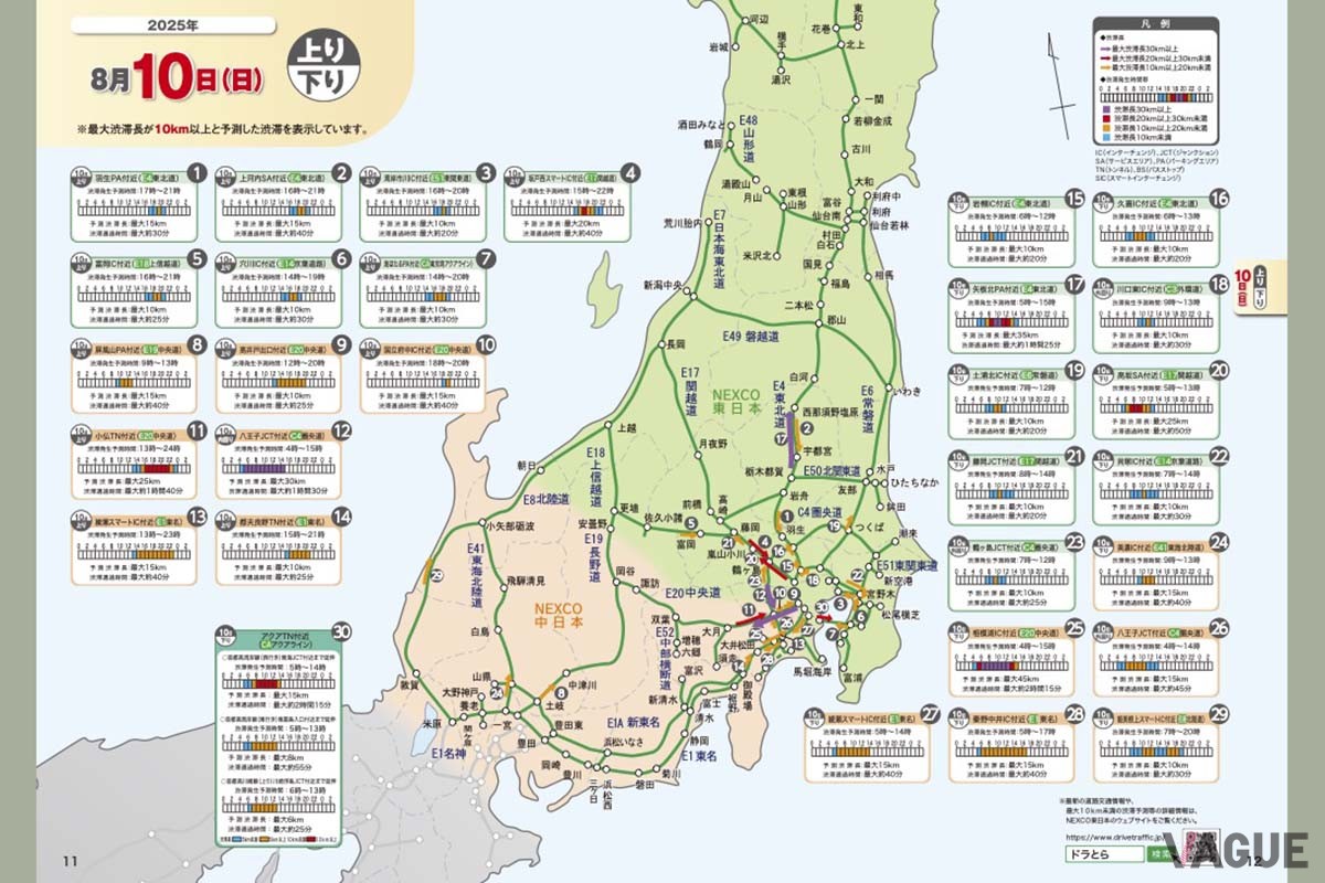 NEXCO東日本の渋滞予報ガイド