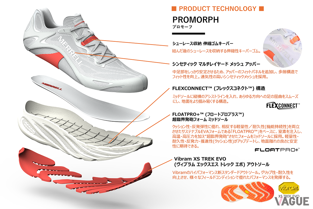 PROMORPH：2万900円