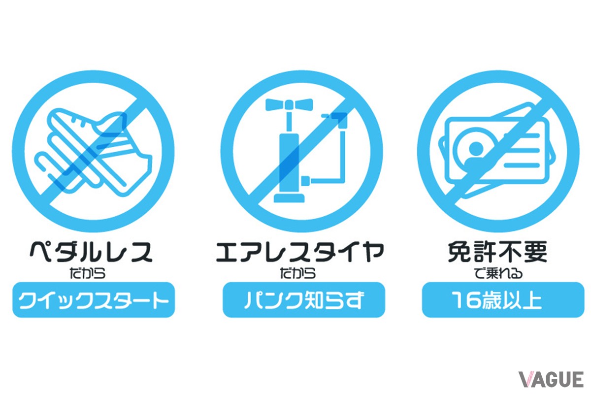 Future smart：29万7000円