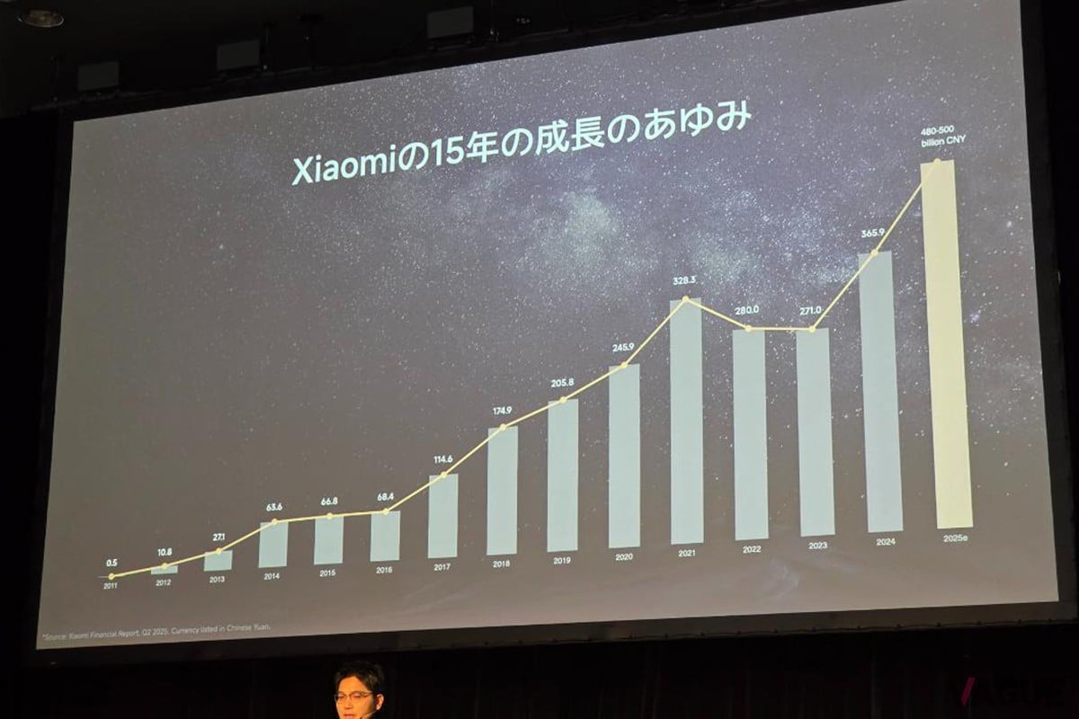 15年間の成長を示すグラフ – 創業からの売上推移が右肩上がりで拡大してきたことを示すグラフが掲示された。急成長を遂げている様子が一目でわかる