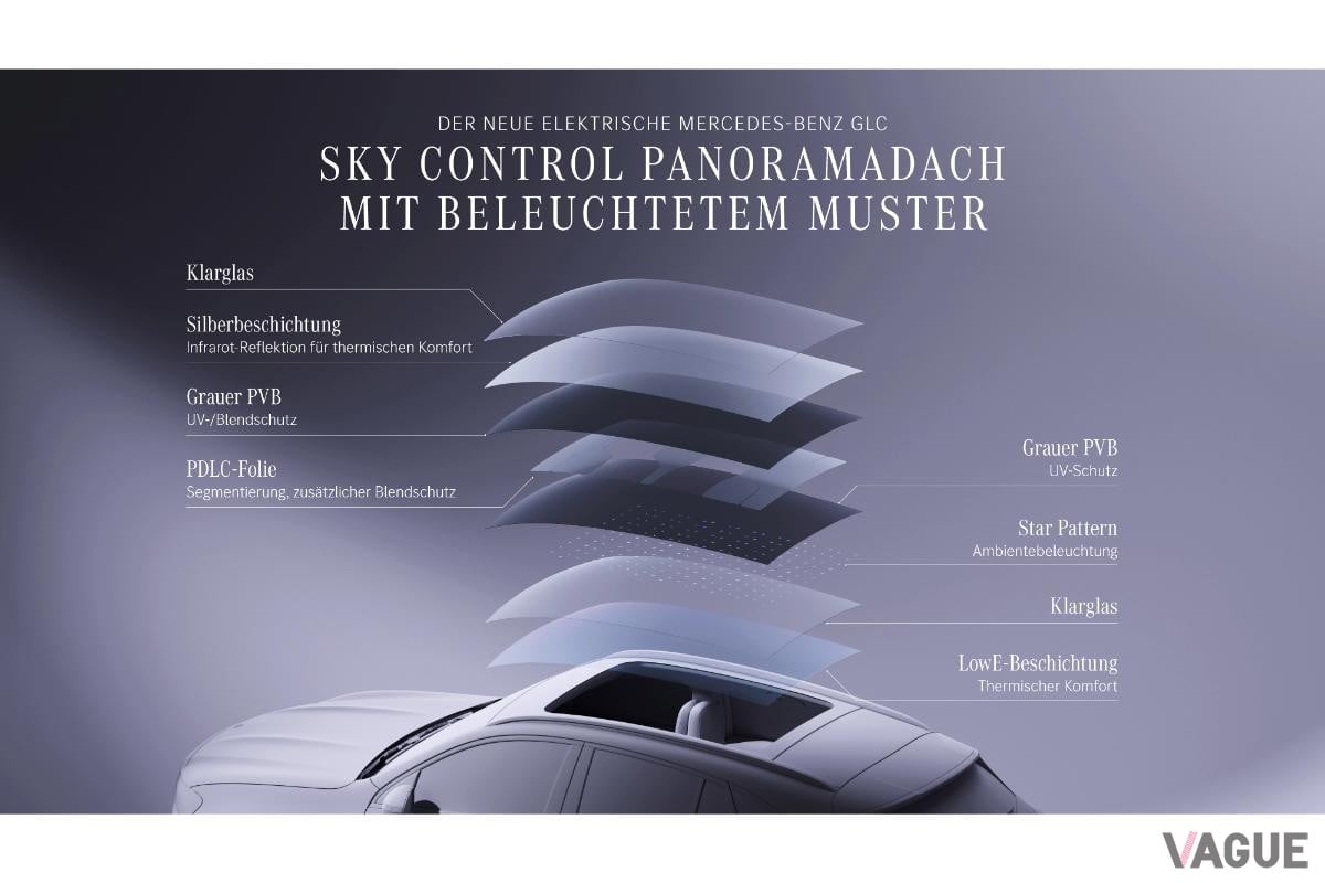 メルセデス・ベンツ新型「GLC」