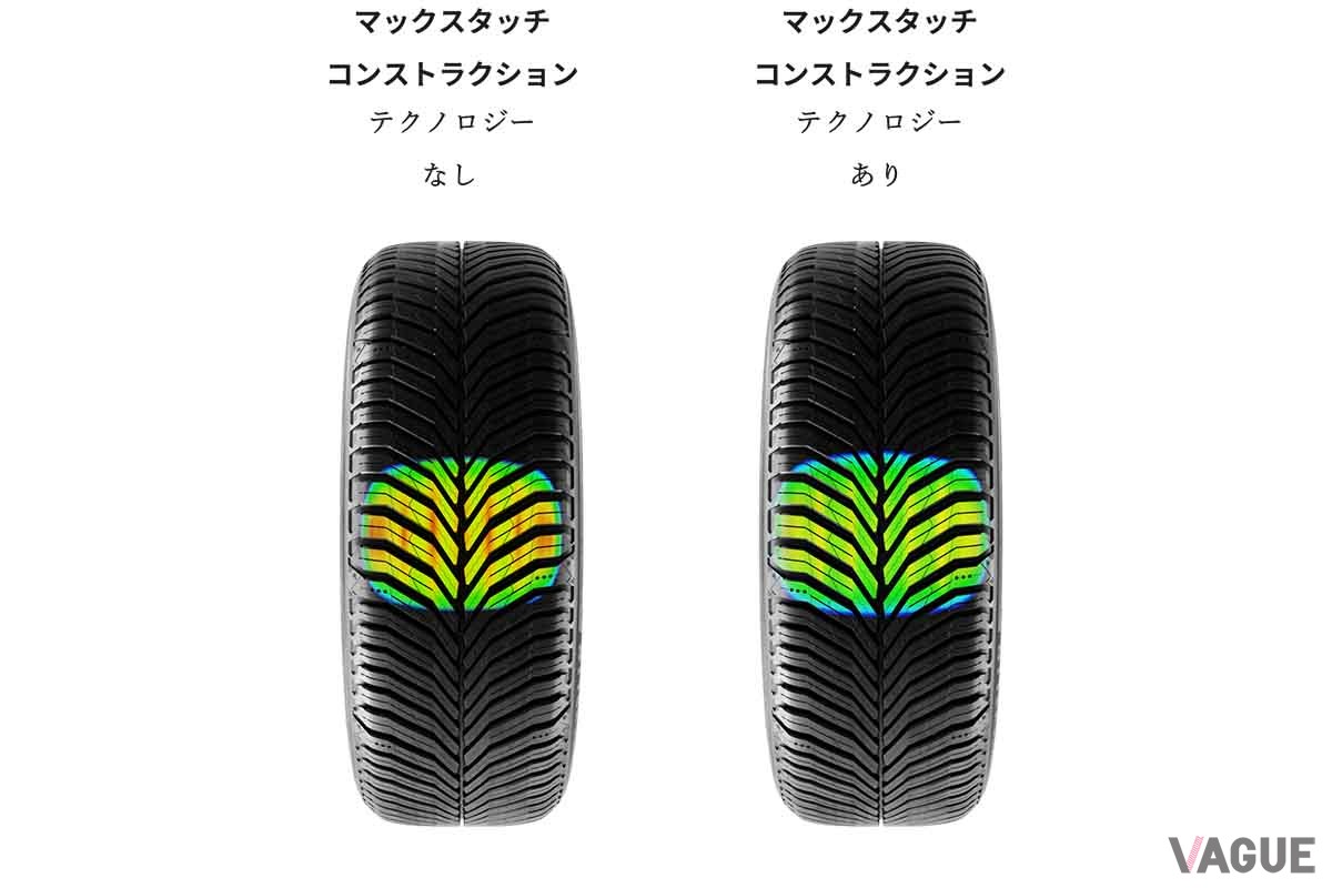 ミシュランの新オールシーズンタイヤ「クロスクライメート3」の技術