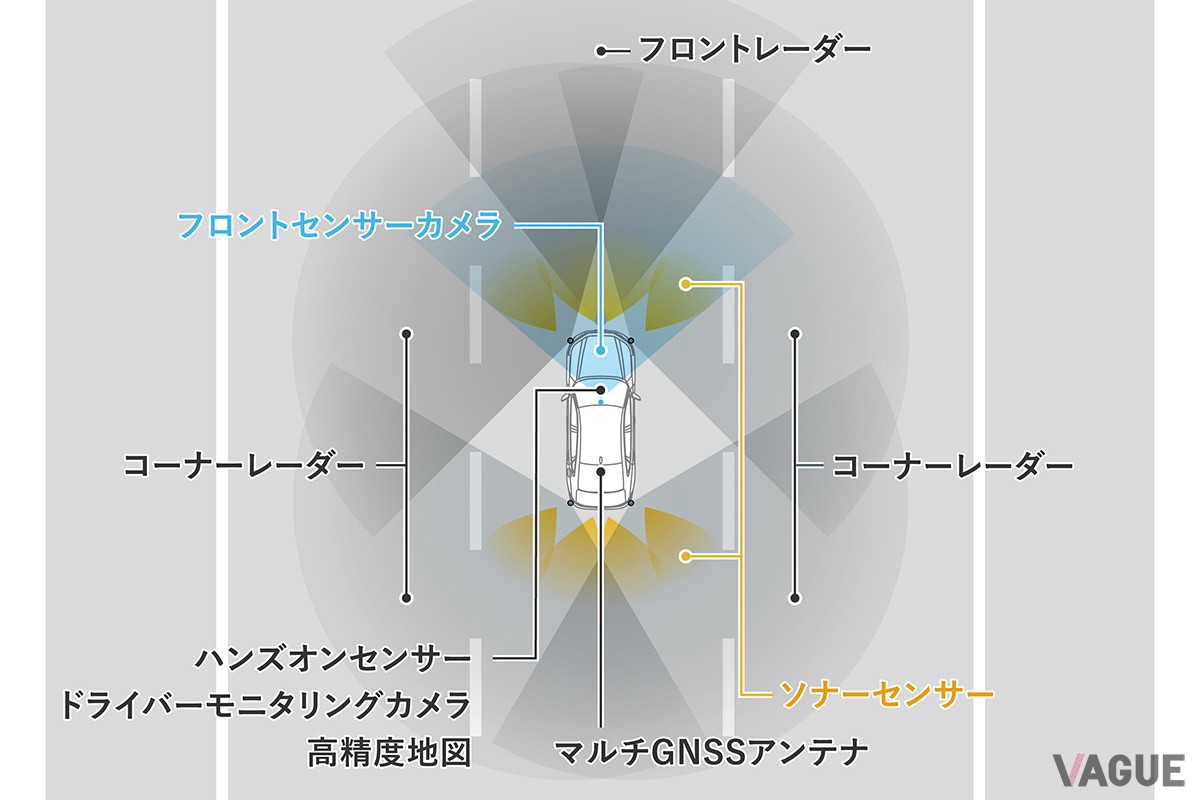 Honda SENSING 360＋