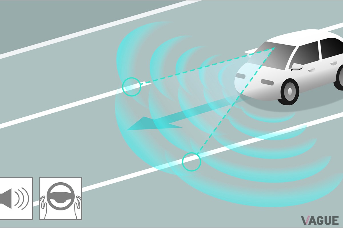 Honda SENSING 360＋