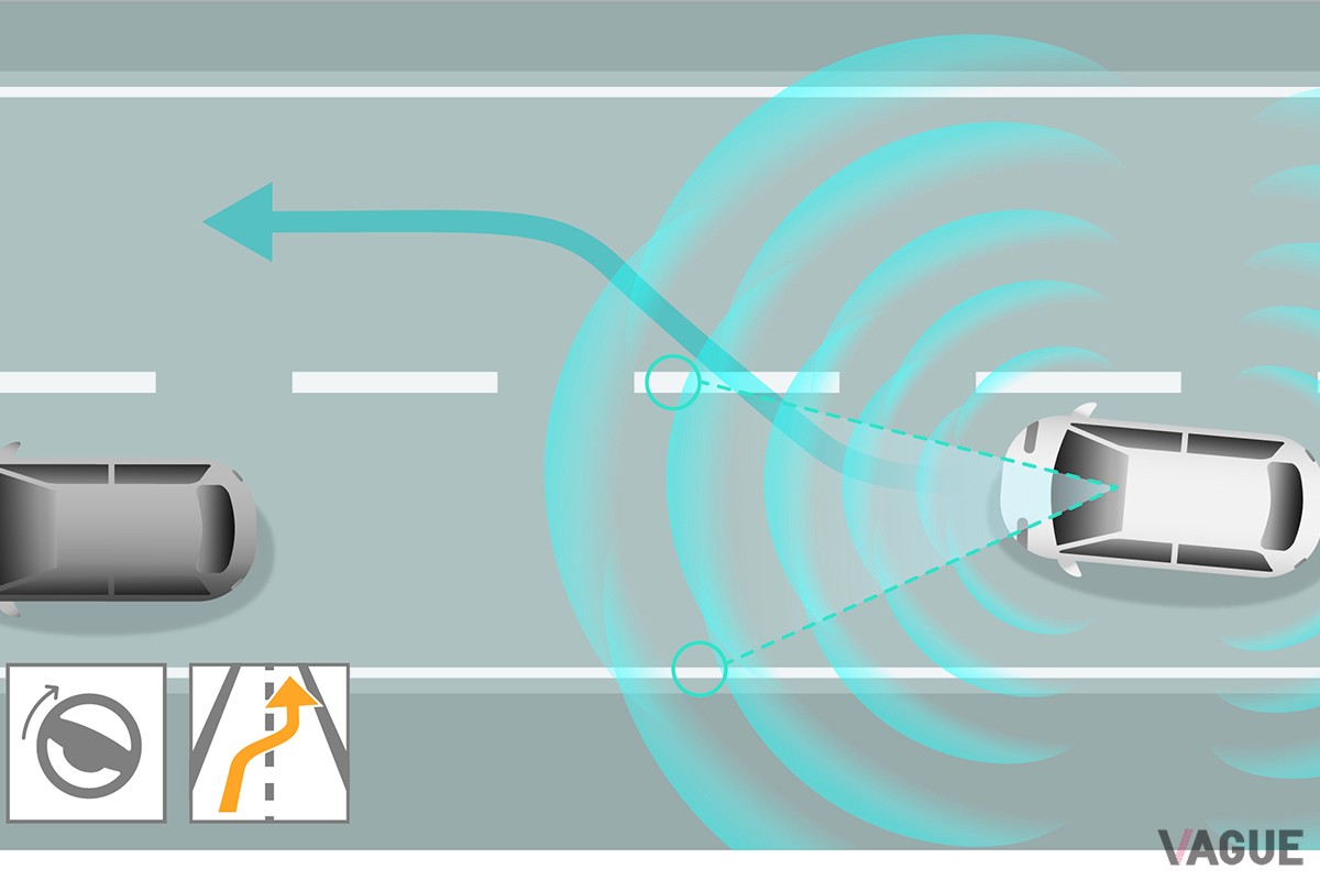 Honda SENSING 360＋