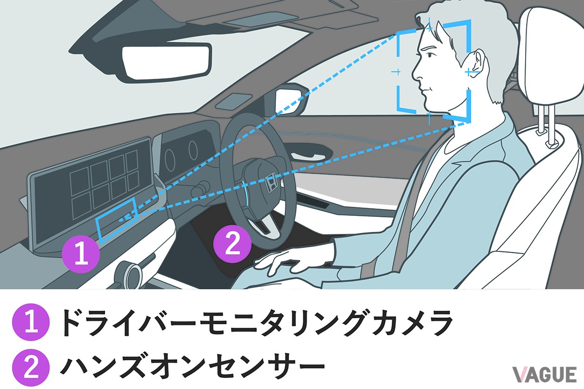 Honda SENSING 360＋