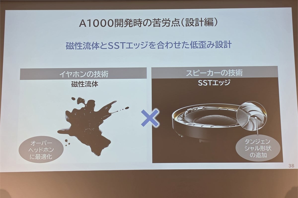 磁性流体とSSTエッジを組み合わせる狙いを示した説明スライド。イヤホンで培った技術をオーバーヘッド型に最適化し、スピーカー由来の知見を重ねた。A1000の低歪み設計が、単独の新素材だけで成立していないことを示している。