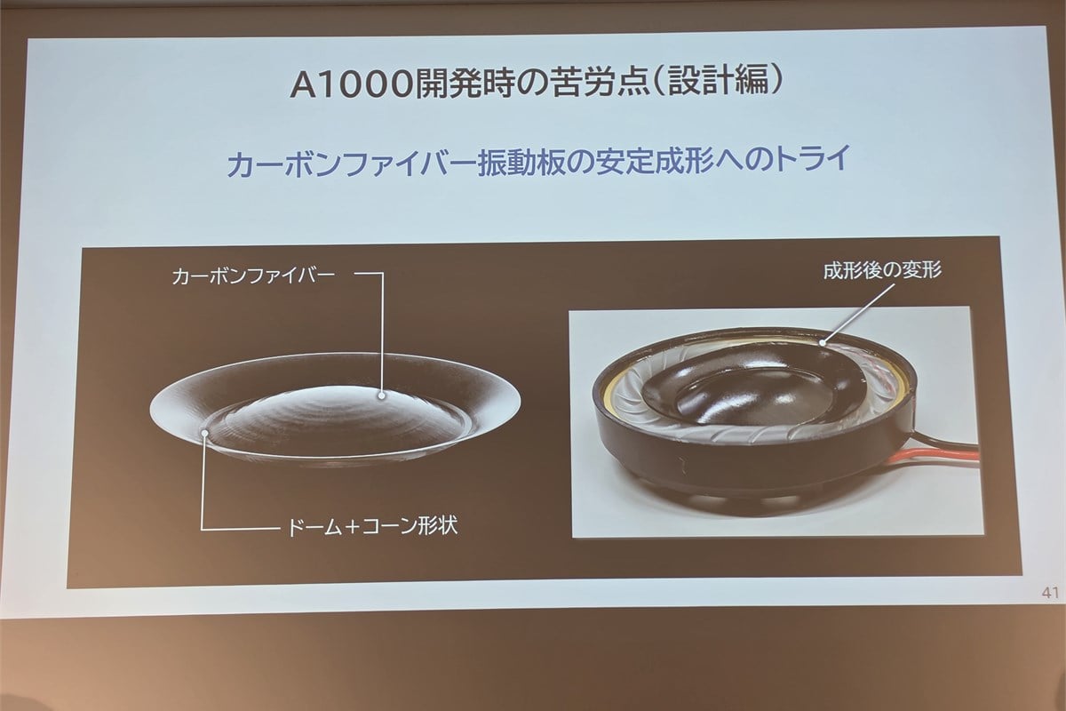 カーボンファイバー振動板の形状（左）と、成形後に変形した試作例（右）。軽量・高剛性という素材の利点を保ちながら、複雑な形を安定して作ることが課題となった。作りやすさだけでは解決できなかった開発の壁を示している。