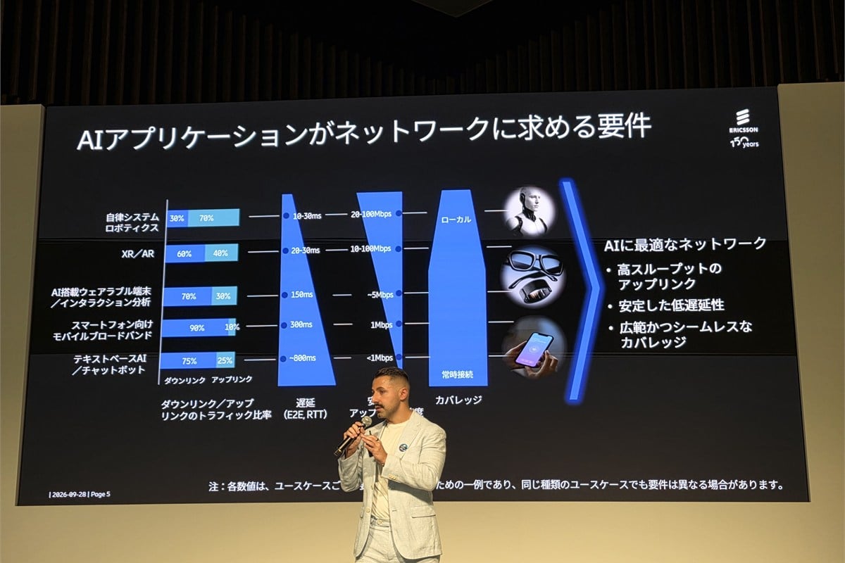 エリクソン・ジャパン代表取締役社長のジャワッド・マンスール氏。映像やデータをAIへ送る通信が重要になると説明した。AIを現実の作業へ活用するには、送受信の速さや遅れの小ささ、つながりやすさも求められる。