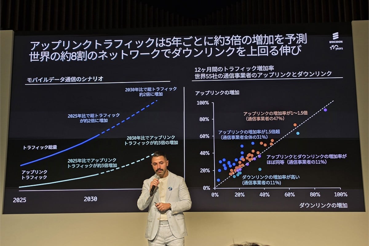 AI時代に増える「上り」の通信を説明したスライド。エリクソンはアップリンクトラフィックが5年ごとに約3倍へ増えると予測しており、映像やデータをAI側へ送る通信の重要性が高まると見ている。