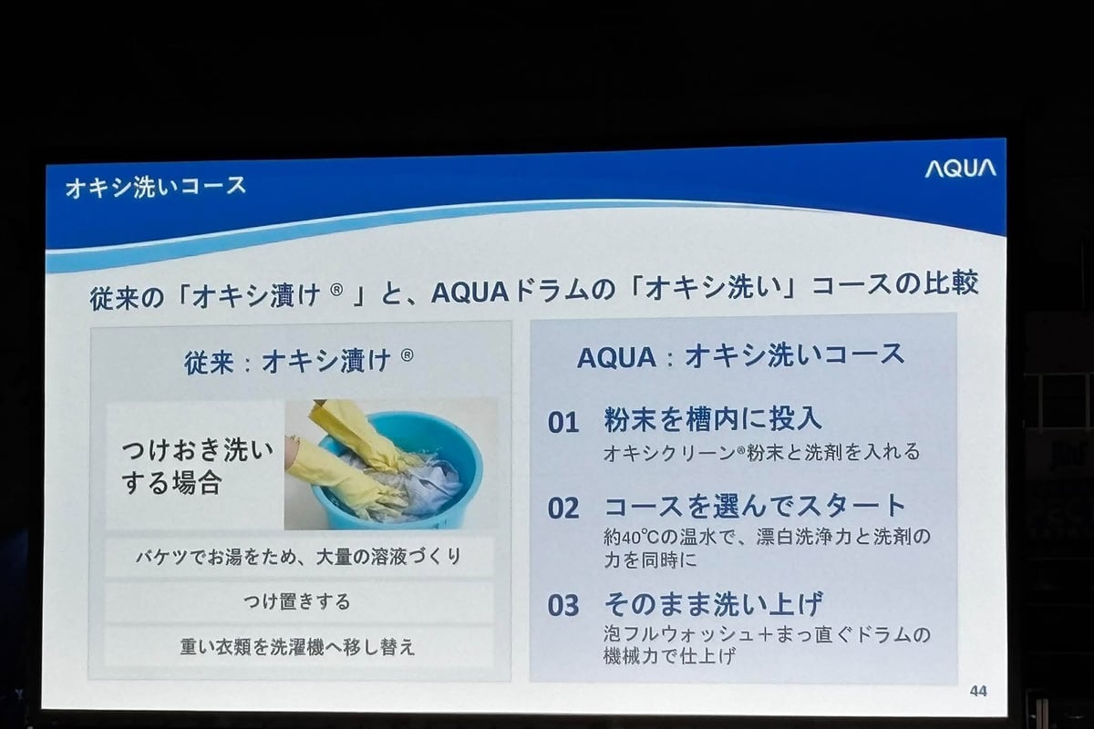 「オキシ漬け」と「オキシ洗いコース」の手順を比較したスライド。指定のオキシクリーンと洗剤を使い、バケツでのつけ置きや衣類の移し替えにかかる手間を減らす提案に、生活者の不便を掘り下げるAQUAの姿勢が表れています。