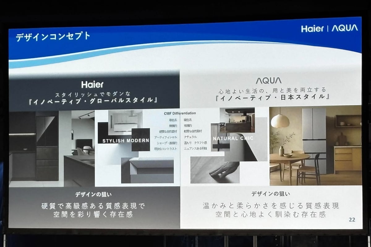 両ブランドのデザインコンセプトを比較するスライド。ハイアールのスタイリッシュでモダンな表現と、AQUAの温かみや柔らかさを重視する表現を並べ、家電を置く空間との関係から、それぞれの方向性を示しています。