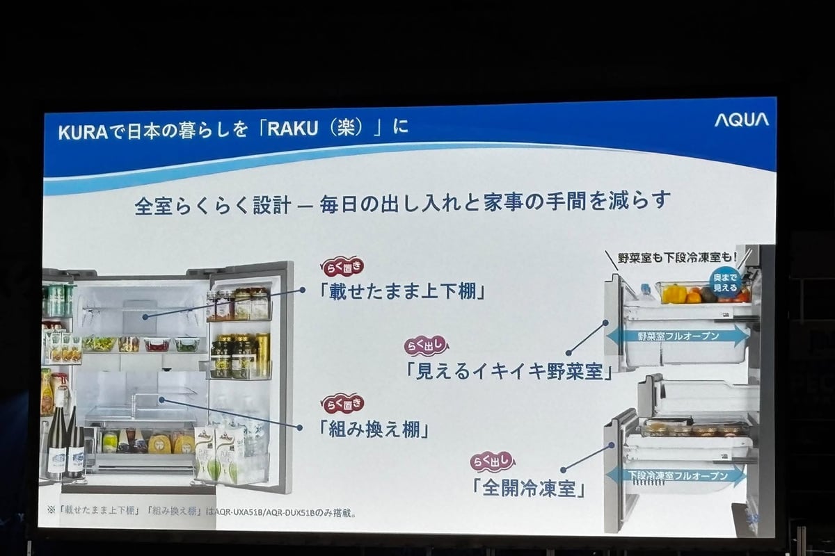 「KURA」の棚や引き出しを紹介するスライド。上位機には物を載せたまま高さを変えられる棚を備え、収納する物に合わせやすくしています。奥まで見渡して取り出す工夫も含め、毎日の小さな不便に向き合った設計です。