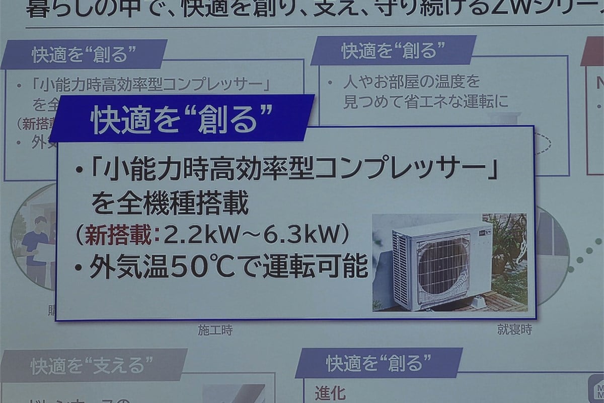 2027年度ZWシリーズは「小能力時高効率型コンプレッサー」を全機種に搭載し、外気温50℃でも運転可能とする。大きな出力だけでなく、室温が安定した後の小さな負荷でも効率よく運転することを重視した進化だ。