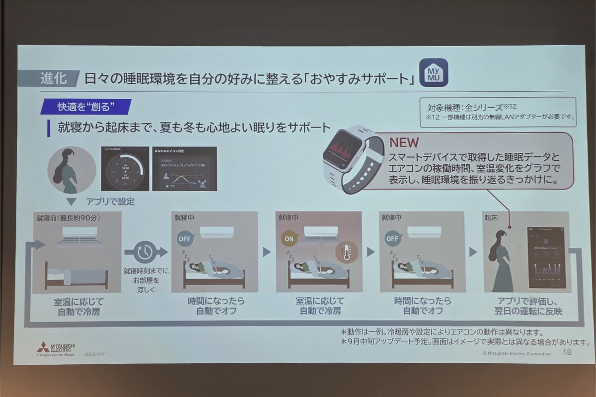 「おやすみサポート」は、就寝前の予冷から睡眠中の停止・再運転、翌朝の振り返りまでを支える。スマートデバイスで取得した睡眠データも確認でき、機械側の効率だけでなく、使う人自身の感覚に近づけていく考え方が見える。