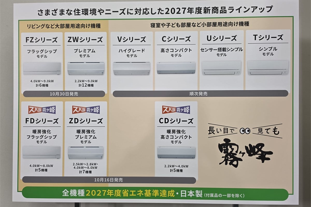 2027年度の霧ヶ峰は、リビング向けから寝室、暖房強化型まで幅広いシリーズをそろえる。こうした量産ラインアップを充実させる一方で、筆者は限定カラーや受注生産など、少数の「どうしても欲しい」に応える別の売り方も見てみたい。